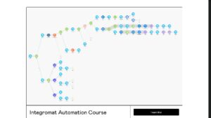 Nathan Aston - Integromat Automation Course 2023